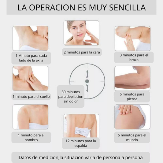 LumiSkin™ Depiladora Laser